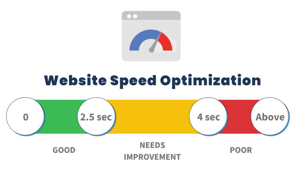 Optimize Your Website Speed